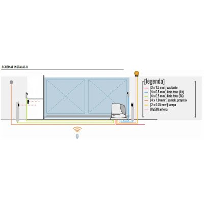 Zestaw FAAC 741 DELTA 3 do 900KG _ napęd do bramy / encoder GRATIS Zestaw FAAC 741 DELTA 3 do 900KG _ napęd do bramy / encoder GRATIS